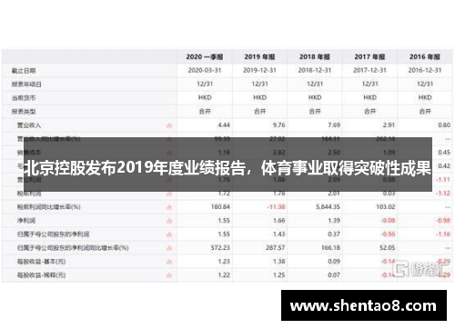 北京控股发布2019年度业绩报告，体育事业取得突破性成果