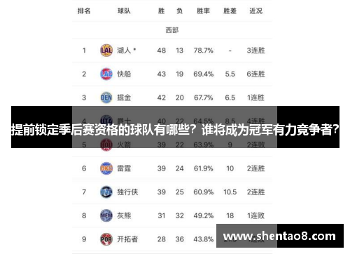 提前锁定季后赛资格的球队有哪些？谁将成为冠军有力竞争者？